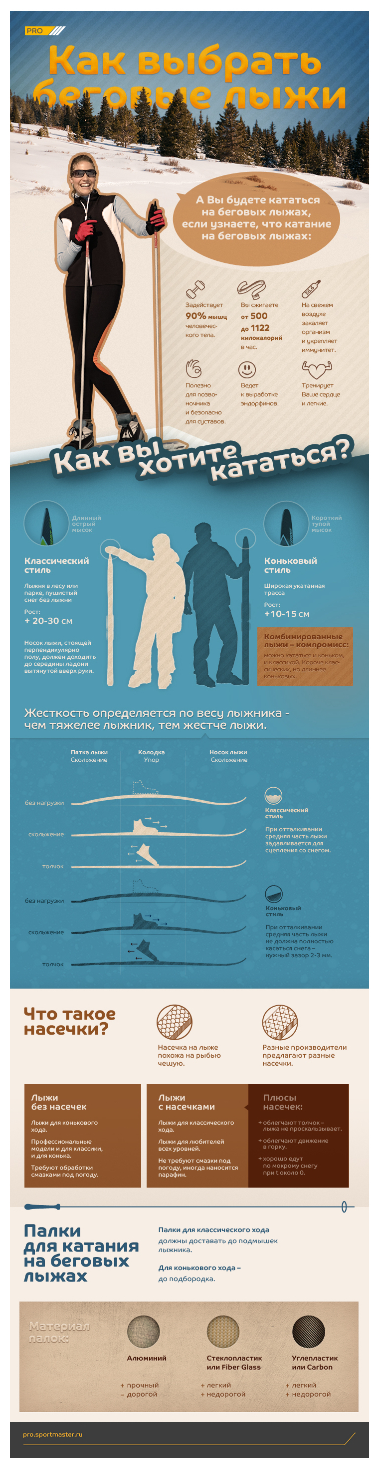 Эскиз проекта Infographic poster "How to choose cross-country skiing"